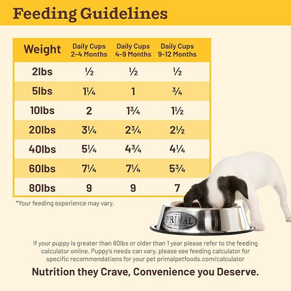 Primal Kibble in The Raw, Freeze Dried Dog Food, Puppy Recipe, Scoop & Serve, Made with Raw Protein, Whole Ingredient Nutrition, Crafted in The USA, Dry Dog Food 5.4 lb Bag