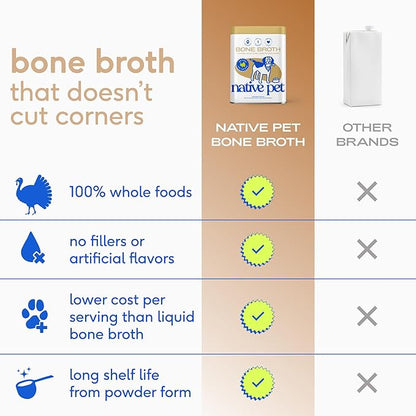 Native Pet Bone Broth for Dogs and Cats - Turkey Bone Broth Powder Dog Food Toppers for Picky Eaters - Provides Extra Nutrition for Joint Strength, Immune Support & Heart Health - 96 Scoops