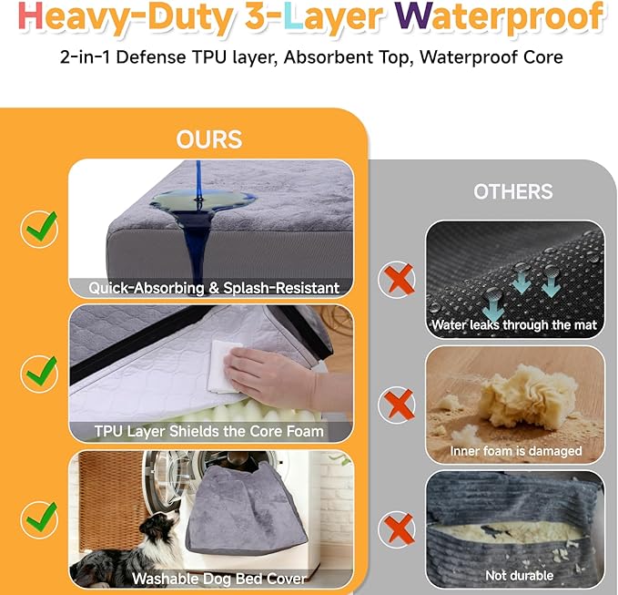 Waterproof Large Dog Bed - XL Dog Bed for Crate, Washable Crate Bed with Orthopedic Pet Mat with Egg Crate Foam, Anti-Slip, Reversible & Washable Cover, 41" x 27", Gray
