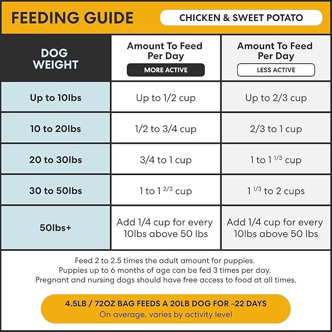 The Pets Table Chicken & Sweet Potato Air Dried Dog Food, 1 lb / 16 oz Bag