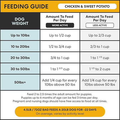 The Pets Table Chicken & Sweet Potato Air Dried Dog Food, 1 lb / 16 oz Bag