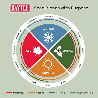 Kaytee Wild Bird Food, Spring Migration Seed Blend, 8 lb