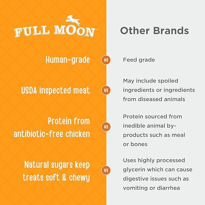 Full Moon Chicken Jerky Healthy All Natural Dog Treats Human Grade Made in USA Grain Free, 1.5 Pound (Pack of 1)