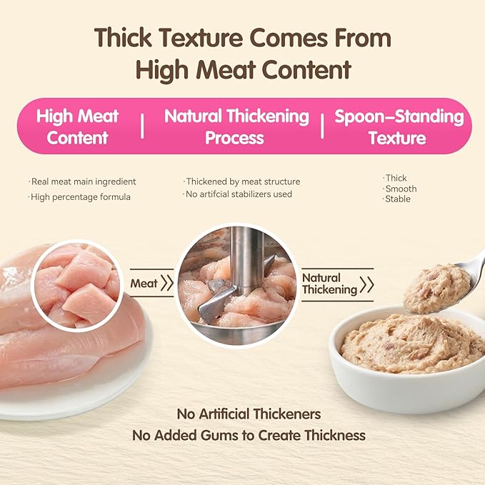 Lickable Cat Treats, High-Meat Puree, Grain & Gum Free, High Protein, No Additives, 0.5oz Tubes (Pack of 48)