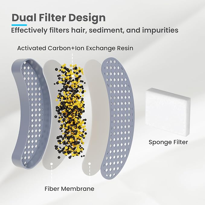 6 Pack Cat Water Fountain Replacement Filter Pro | Multi-Layer Filtration, BPA Free, High Quality, 6 Month Supply