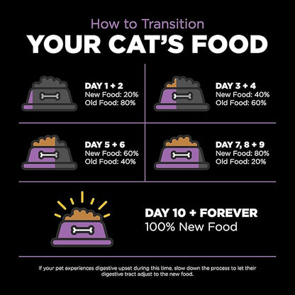 Go! Solutions Carnivore Chicken, Turkey + Duck Grain-Free Dry Cat Food, Our Highest-Protein Kibble Made with Real Meat & Fish, Cranberries for Urinary Health, for Kittens, Adults & Seniors, 16 lb Bag