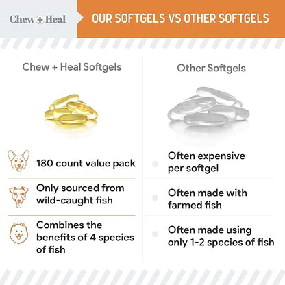 Omega 3 Fish Oil for Dogs Small Breeds & Puppies - 180 Mini Softgels, 300mg Wild Caught Salmon Oil - Skin & Coat, Shedding, Itchy Skin, Hot Spots, Allergies - EPA & DHA - Made in USA - Chew + Heal