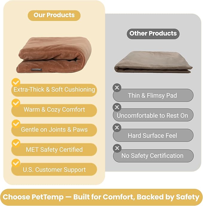 Pet Heating Pad for Cats and Dogs, Heated Cat Bed & Dog Heating Pad with 5 Temperature Levels, Waterproof Heated Pet Mat with Timer, Auto Power-Off and Chew Resistant Cord, 20'' x 16''