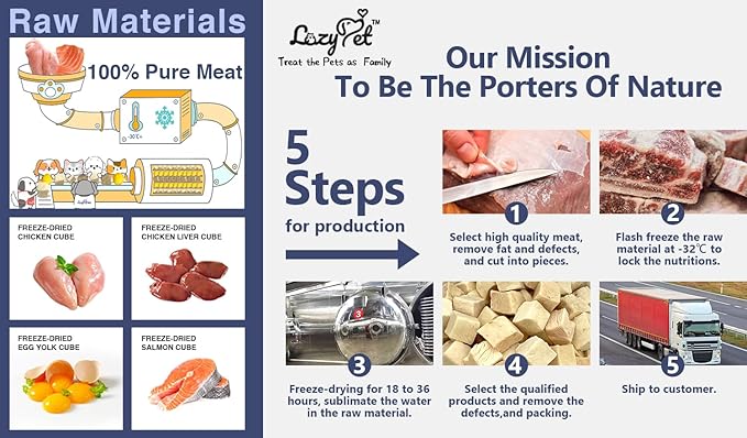 Freeze-Dried Chicken Breast for Dogs & Cats – 100% Pure Natural Protein, Grain-Free Pet Treats, Single-Ingredient Training Rewards - 4 OZ(Chicken)