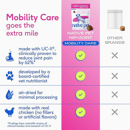 Native Pet Mobility Care - Hip & Joint Supplement for Dogs - UC-II Collagen, Egg Shell Membrane & Hyaluronic Acid - Dog Joint Supplement Chews Supports Cartilage, Mobility & Flexibility - 60 Chews