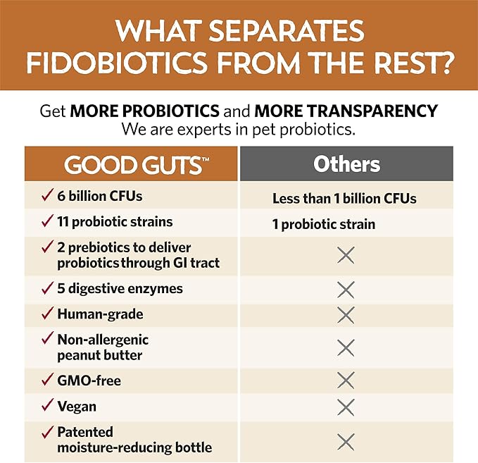 Fidobiotics Good Guts for Medium Mutts Probiotic for Dogs, 6 Billion CFUs, 11 Strains, 5 Digestive Enzymes, 2 Prebiotics, Digestive Gut Health for Dogs, Adult & Puppy Probiotics Supplements, Pack of 2