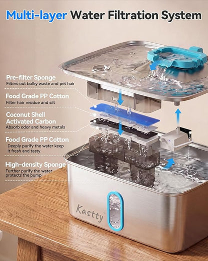 Kastty 4Gal/15L Large Dog Water Fountain, Stainless Steel Pet Water Fountain with Water Level Window and LED Light, Ultra Quiet Dog Water Bowl Dispenser for Large Dog, Easy to Clean(FS78, Blue)