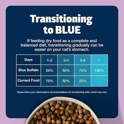 Blue Buffalo Freedom Grain-Free Indoor Dry Kitten Food with DHA, Complete & Balanced Nutrition for Kittens, Chicken Recipe, 5-lb. Bag