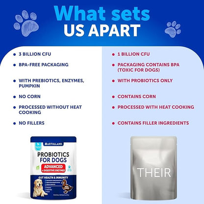 Probiotics for Dogs - Support Gut Health, Itchy Skin, Allergies, Immunity, Yeast Balance - Dog Probiotics and Digestive Enzymes with Prebiotics - Reduce Diarrhea, Gas - 70 Probiotic Chews for Dogs