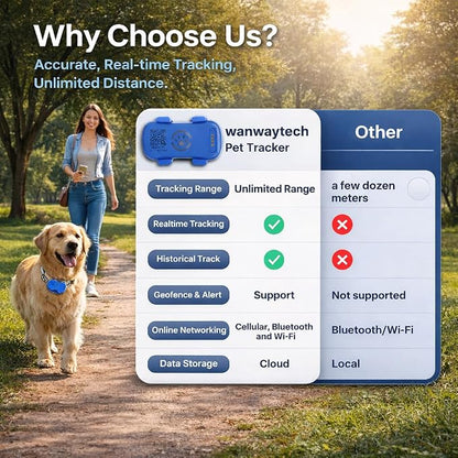 Pet GPS Tracker for Dogs Real Time Tracking, Subscription Required | Lightweight IP65 Waterproof, Fit Most Collar, Activity & Wellness monitoring, Geo-fence Alert, Double Anti-lost