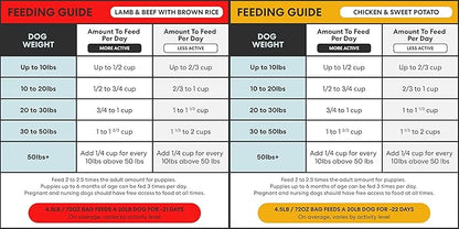 The Pets Table Grain Inclusive Air Dried Dog Food 2 Pack - Chicken & Sweet Potato + Lamb & Beef, 48 Ounce (Pack of 2)