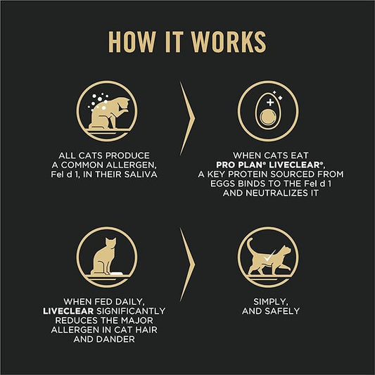 Purina Pro Plan Allergen Reducing, Sensitive Skin & Stomach, High Protein Cat Food, LIVECLEAR Turkey and Oatmeal Formula - 3.2 lb. Bag