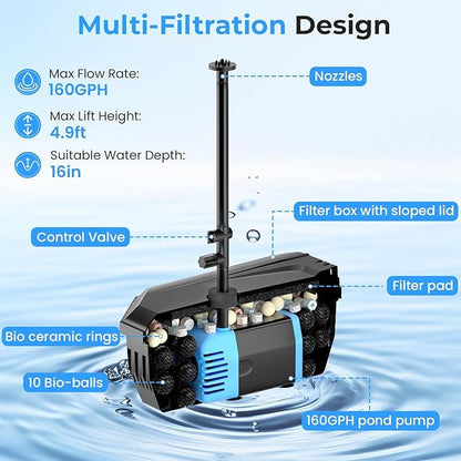 Pond Filter with 12W Solar Fountain Pump, Solar Pond Filter with 160GPH Pump & Fountain Kit, Outdoor Filter Box with 6.6FT PVC Tubing, Perfect for Ponds Clean, Clear, and Add Water Features
