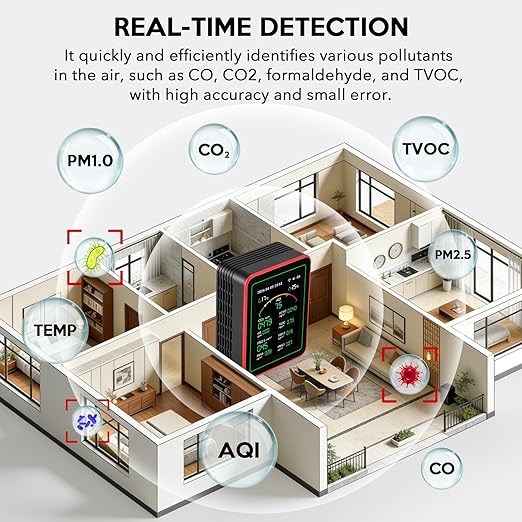 Air Quality Monitor Home Indoor - 15-in-1 Professional Air Meter with HCHO, CO2, PM, TVOC, AQI, Temperature & Humidity, Real-Time Display, App Control, Portable, Accurate for Home & Office Use