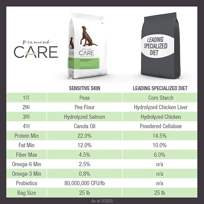 DIAMOND CARE Dry Dog Food Sensitive Skin 25lb