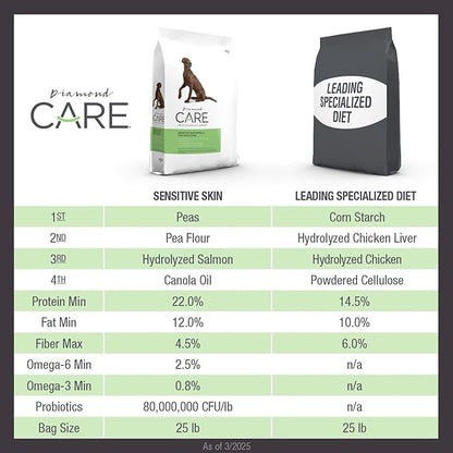DIAMOND CARE Dry Dog Food Sensitive Skin 25lb