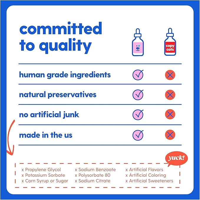 Taily AminoPets Liquid Iron Supplements for Dogs, Cats | Supports Anemia, Low Enery Levels and Lethargy | For Dogs, Puppies, Cats, and Kittens - Made in USA