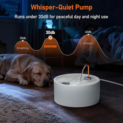 MISFANS Ceramic Dog Water Fountain, 4L/135oz/1.1Gal – All-Ceramic Body with Copper Water Spout – Pet Drinking Fountain for Medium & Small Dogs, Ultra-Quiet Pump, Includes 3 Filters & Sponges