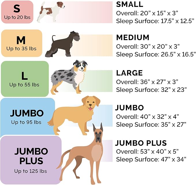 Furhaven Memory Foam Dog Bed for Medium/Small Dogs w/ Removable Bolsters & Washable Cover, For Dogs Up to 35 lbs - Two-Tone Plush Faux Fur & Suede L Shaped Chaise - Dark Sage, Medium