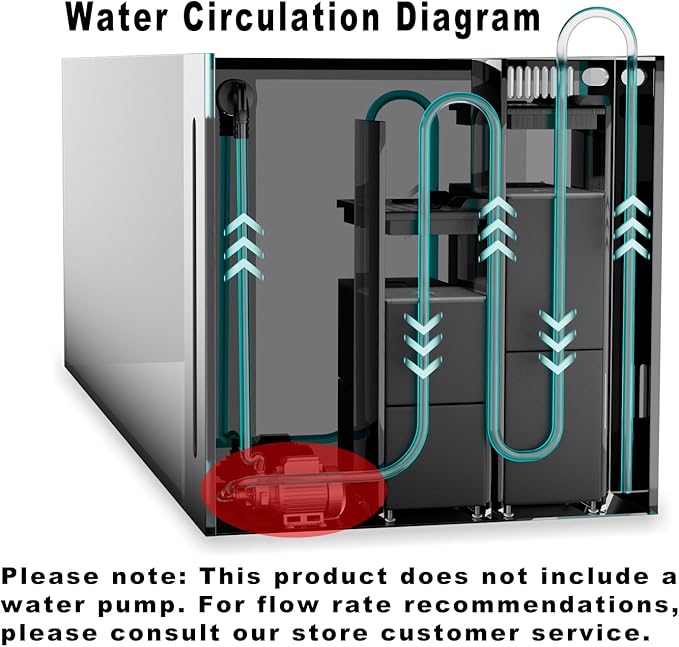 Allcolor Ultra Clear Rimless Aquarium Tank gallons Low Iron Glass Side Filtration + Anti-Jumping net (50Gal)