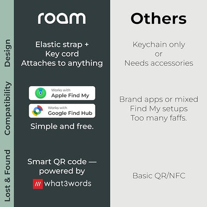 ROAM SMART TRACKER - Bluetooth Tracker & Item Locator for Keys, Luggage, Kid & Pet Gear, (iOS, Android), No App or Subscription, Fast Setup, Waterproof | 2-Pack, Green