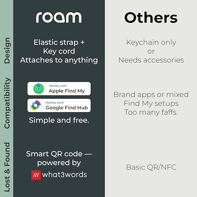 ROAM SMART TRACKER - Bluetooth Tracker & Item Locator for Keys, Luggage, Kid & Pet Gear, (iOS, Android), No App or Subscription, Fast Setup, Waterproof | 1-Pack, Yellow