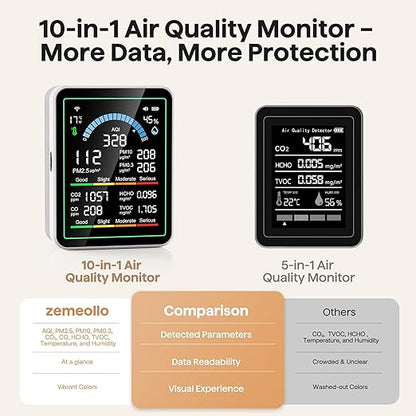 Air Quality Monitor Indoor, 10 in 1 Portable Smartair Quality Tester for CO2 | CO | TVOC | HCHO | Temp | AQI | PM0.3-1 Detection Hum for Home Cars Plants, Pets, Car, Hotel