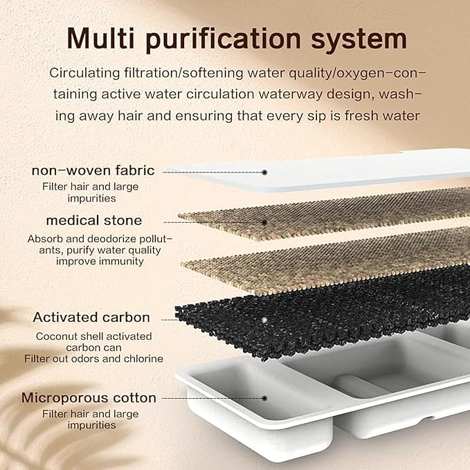 8 Filter Cartridges + 4 Filter Pads for Pawdrate Dog Water Fountain