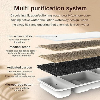 8 Filter Cartridges + 4 Filter Pads for Pawdrate Dog Water Fountain