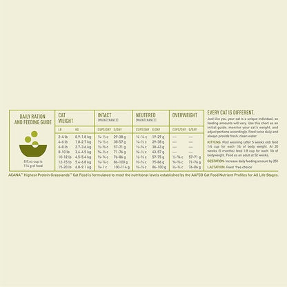 ACANA Grain-free Dry Cat Food Grasslands Chicken Duck Turkey Fish and Quail 4lb Bag