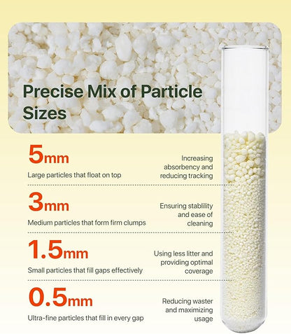 Michu Wonder Cat Litter, Cassava Plant-Based Cat Litter, Automatic Litter Box Friendly, Flushable & Fast Clumping, Low Dust Odor Control, 5.5lb/88oz - Unscented 6 Pack