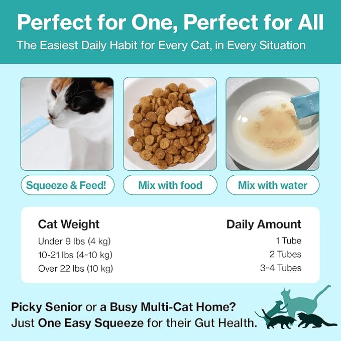 Doctor By Cat Biome Probiotics for cats Anti Diarrhea Feline Gut & Digestive Support Immune Health Sensitive Stomach Constipation with L. plantarum+Prebiotics 30 Lickable Formula Individually Packaged