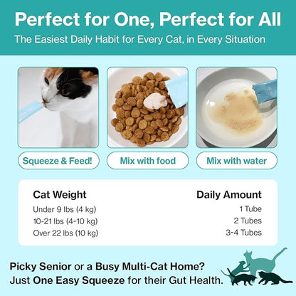 Doctor By Cat Biome Probiotics for cats Anti Diarrhea Feline Gut & Digestive Support Immune Health Sensitive Stomach Constipation with L. plantarum+Prebiotics 30 Lickable Formula Individually Packaged