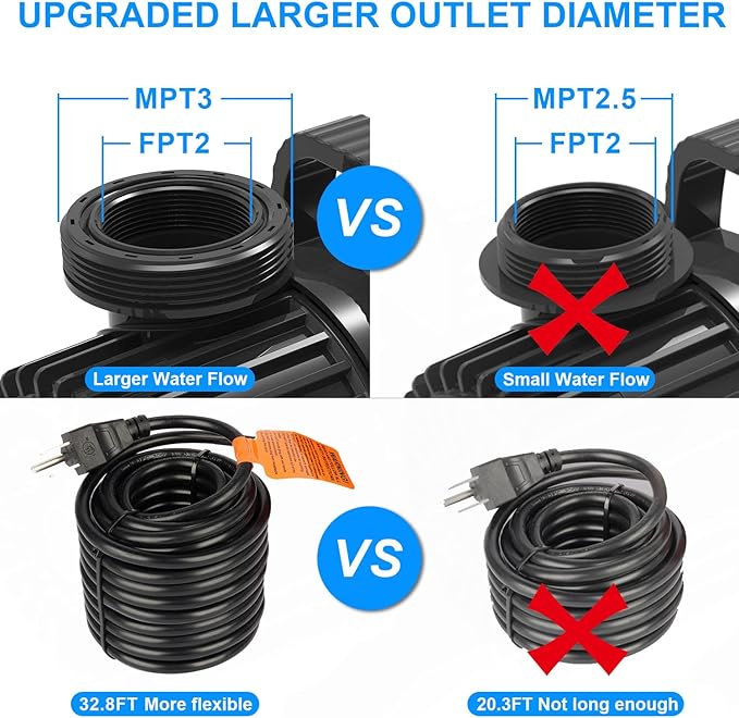 OYO WATER High Flow Submersible Water Pump, 9300 GPH 620W Waterfall Pump for Ponds & Outdoor Features, 32.8FT Power Cord, Quiet & Powerful Pond Filter Pump for Koi Pond, with Barrier Bag
