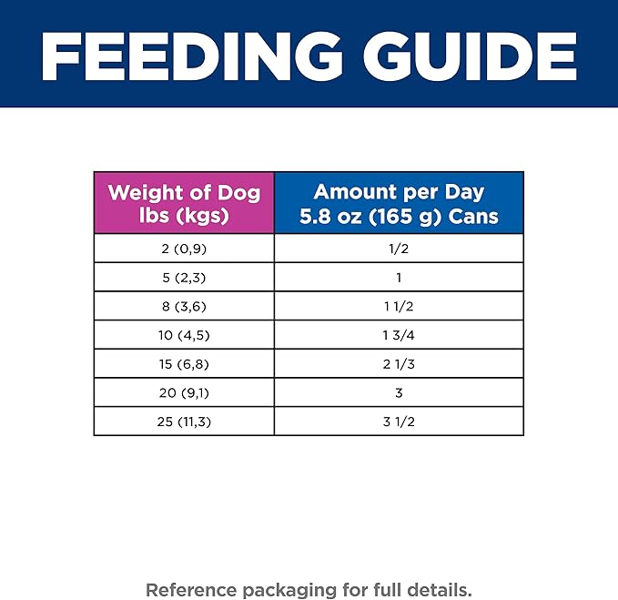Hill's Science Diet Adult 7+ Small & Mini Wet Dog Food, Chicken & Barley, 5.8 oz. Cans, 24-Pack