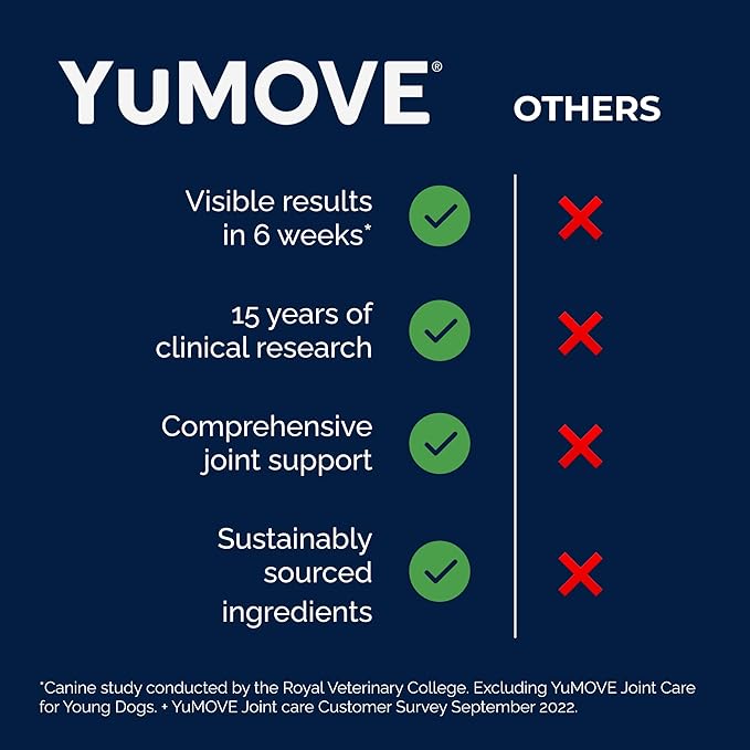 YuMOVE Hip & Joint Supplement for Dogs with Glucosamine, Hyaluronic Acid, Green Lipped Mussel & Omega 3 Joint Supplement - Regular or Advanced Strength (300ct Chews, Regular Strength)