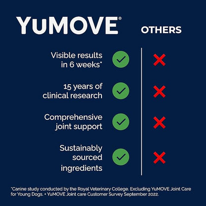YuMOVE Hip & Joint Supplement for Dogs with Glucosamine, Hyaluronic Acid, Green Lipped Mussel & Omega 3 Joint Supplement - Regular or Advanced Strength (300ct Chews, Regular Strength)