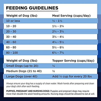 BIXBI Liberty Freeze-Dried Dog Food Topper & Treats, Turkey – 96% Meat & Organs, No Refrigeration – USA Made, 4.5 oz