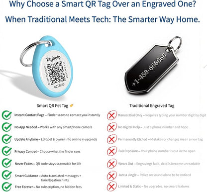 Peace of Mind for Cat Owners: 2-Pack QR ID Tags. The Microchip Backup That Talks. Scan for Instant Contact & Medical Info - Always Free (Blue&Blue, for cat - 1")
