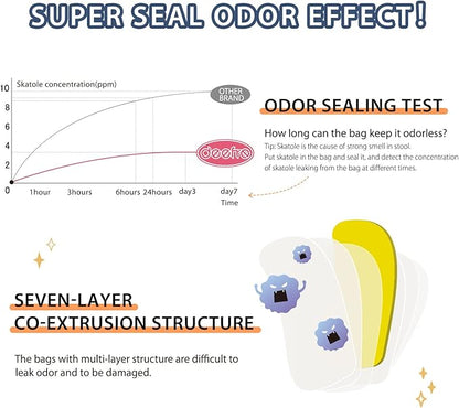 Odor Sealing Waste Disposal Bags M/150 Count Cat Litter Bags Unscented Cat poop bags Large Capacity Diaper Disposal or Pet Waste Bags[Color:White]