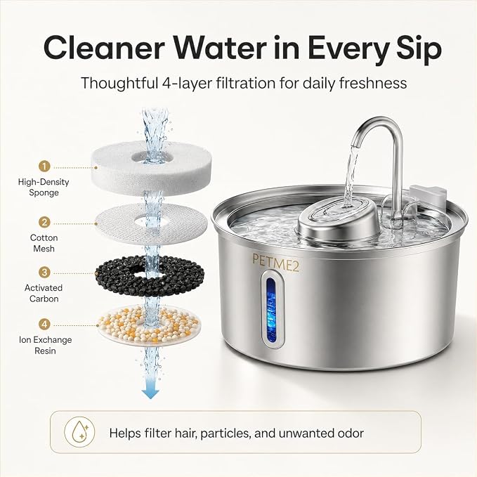 Luxury Smart Pet Fountain 2026 – 3.2L/108oz Stainless Steel Automatic Cat & Dog Water Fountain, Indoor Pet Water Dispenser with LED Light, Quiet Pump, Dual Flow Modes, 4-Layer Filter, Dishwasher Safe