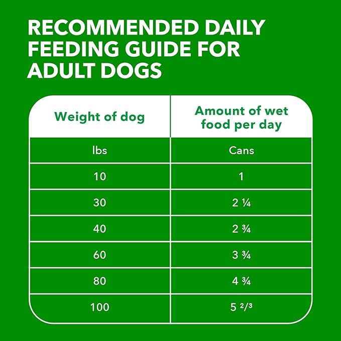 IAMS Proactive Health Adult Wet Dog Food Chunks in Gravy, Beef Recipe, 13 oz. Cans (12 Count, Pack of 2)