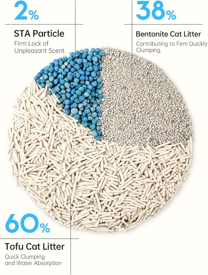 Mixed 4-in-1 Clumping Cat Litter 16.5 lb, Odor Control and Rapid Clumping, Water Absorbent and Flushable, Dust-Free, Multi-Cat, Bentonite Tofu Cat Litter, Jasmine Scent, 5.5lb/Pack