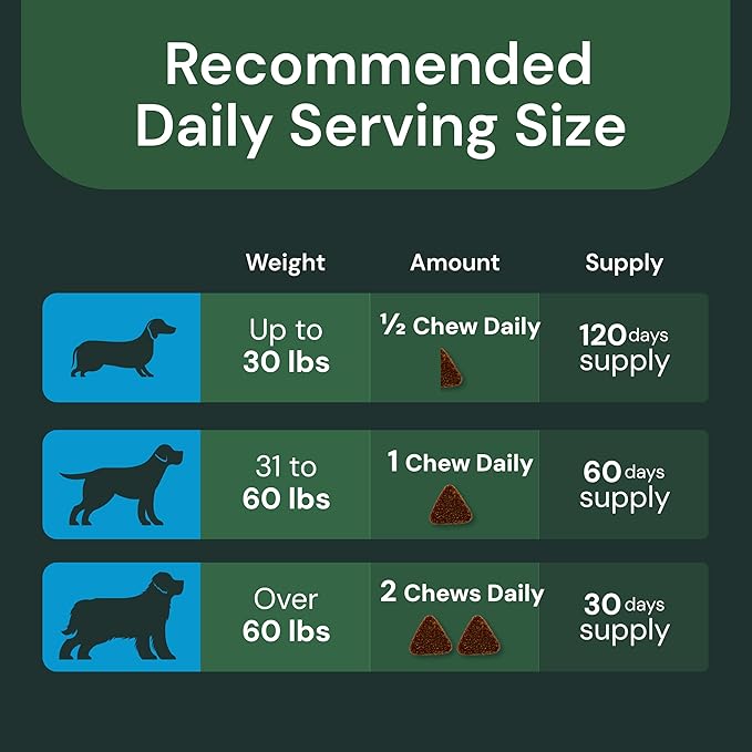 VetriScience Veterinary Strength Healthy Cognition Chews - Senior Wellness Supplement for Dogs - Supports Cognition, Immune Function & Metabolism - 60 Count