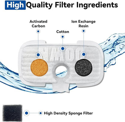 40 Packs for Petlibro Cat Water Fountain Filters Replacement Dockstream | Compatible with PETLIBRO® PLWF106 PLWF116 PLWF005 PLWF115 PLWF105 PLWF305 (20 Replacement Filters + 20 Pre-Filter Sponges)